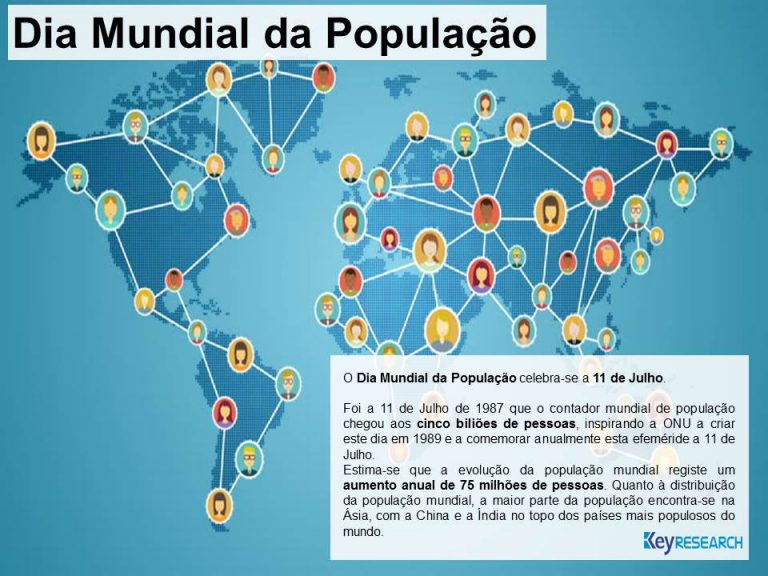 Dia Mundial da População World Population Day Keyresearch Angola